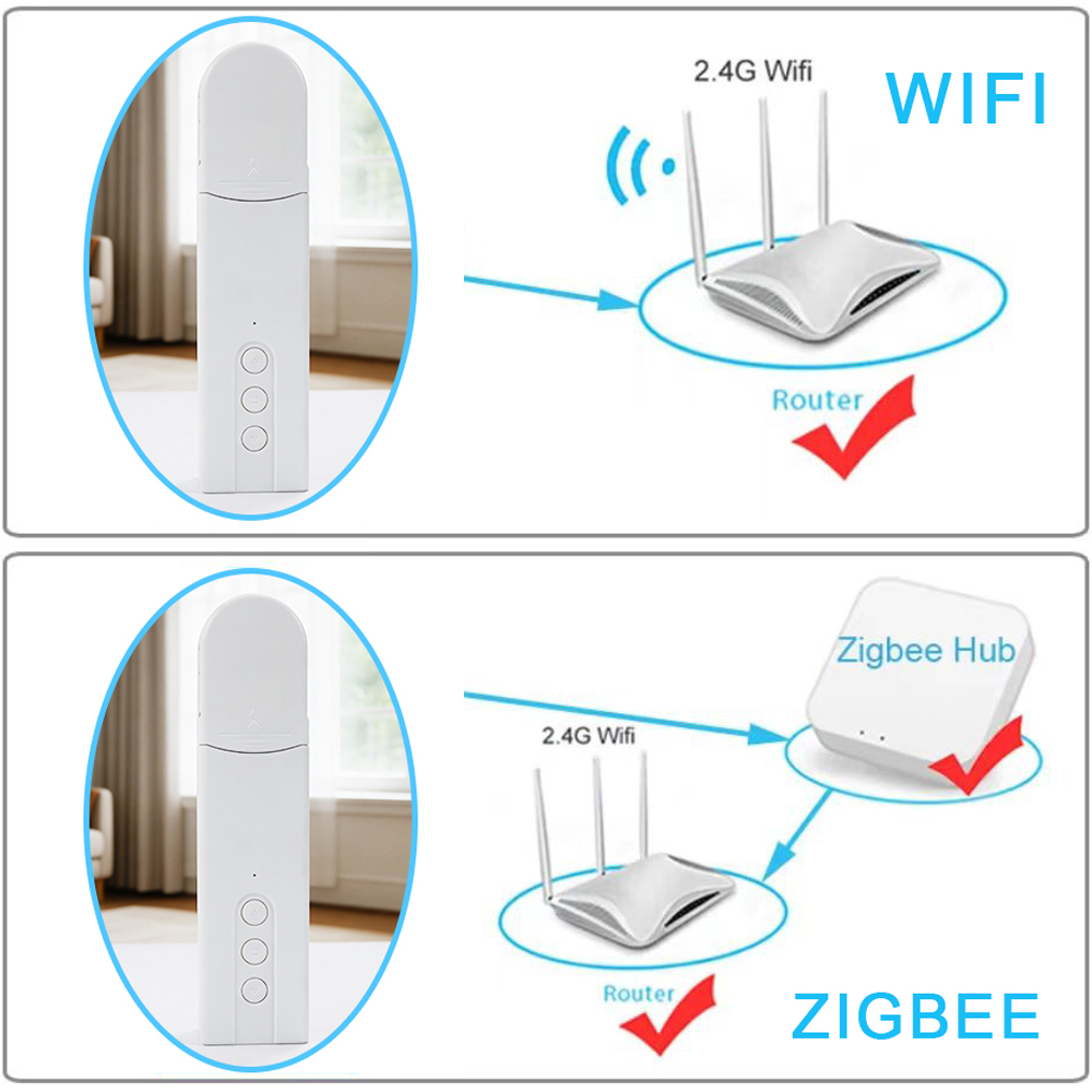 Motor Inteligente Zigbee para  - Interior Design Software reseña y precio